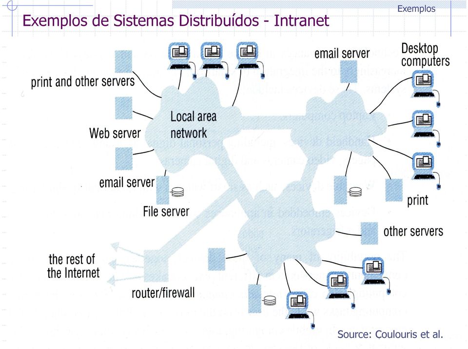 Intranet