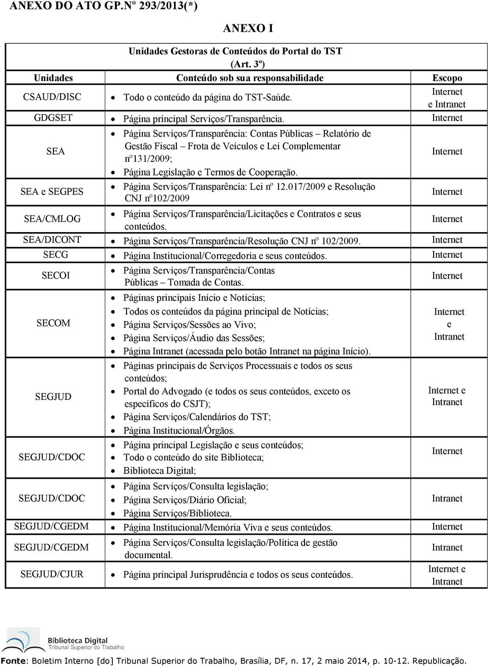 SEA SEA e SEGPES Página Serviços/Transparência: Contas Públicas Relatório de Gestão Fiscal Frota de Veículos e Lei Complementar nº131/2009; Página Legislação e Termos de Cooperação.