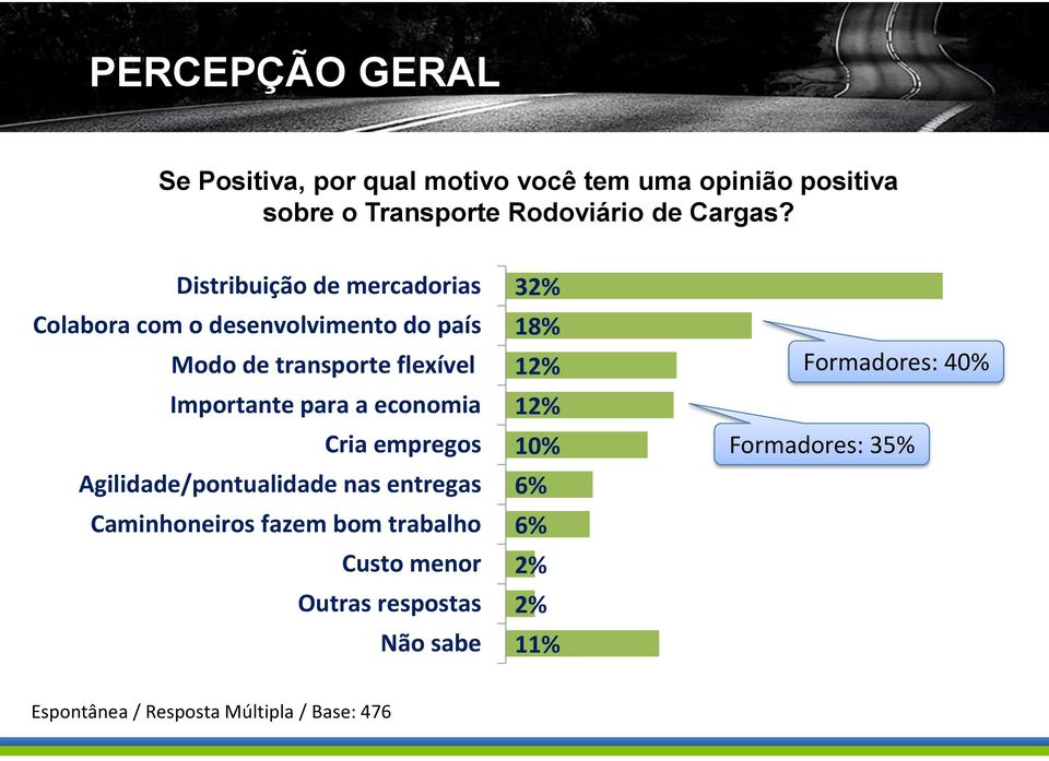 economia Cria empregos Agilidade/pontualidade nas entregas Caminhoneiros fazem bom trabalho Custo menor Outras