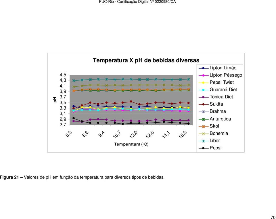 Antarctica Skol 6,3 8,2 9,4 10,7 12,0 Temperatura ( o C) 12,6 14,1 16,3 Bohemia