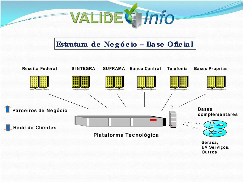 Próprias Parceiros de Negócio Bases complementares