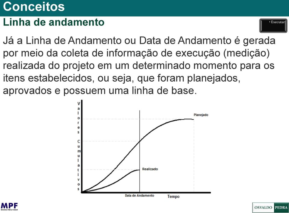 (medição) realizada do projeto em um determinado momento para os itens