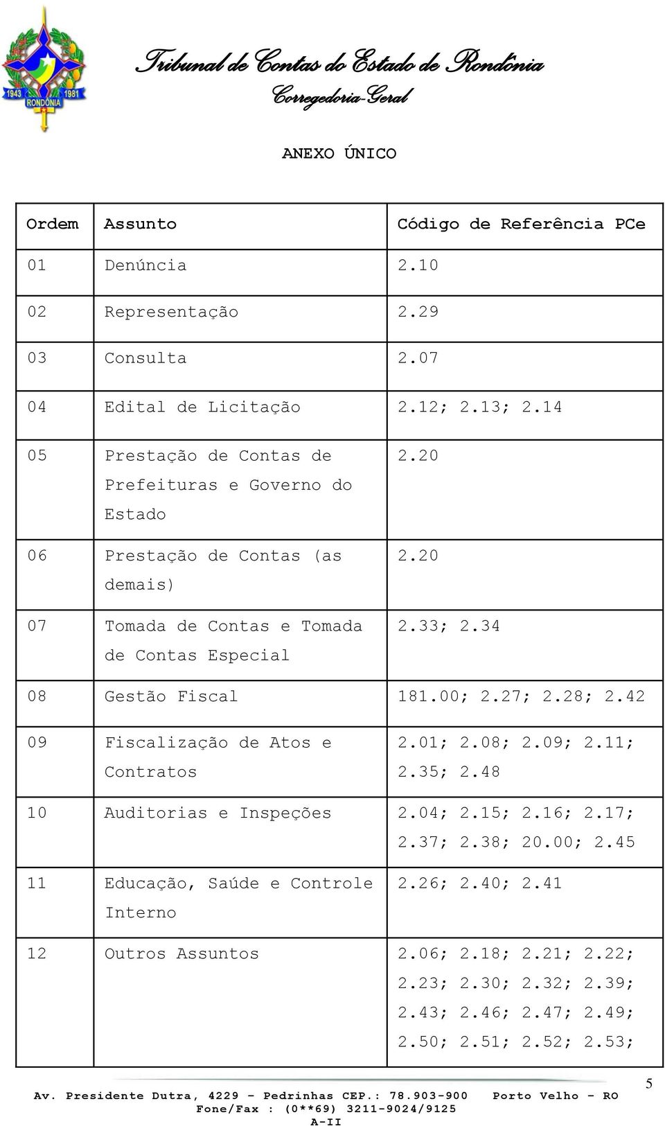 34 08 Gestão Fiscal 181.00; 2.27; 2.28; 2.42 09 Fiscalização de Atos e Contratos 2.01; 2.08; 2.09; 2.11; 2.35; 2.48 10 Auditorias e Inspeções 2.04; 2.15; 2.16; 2.