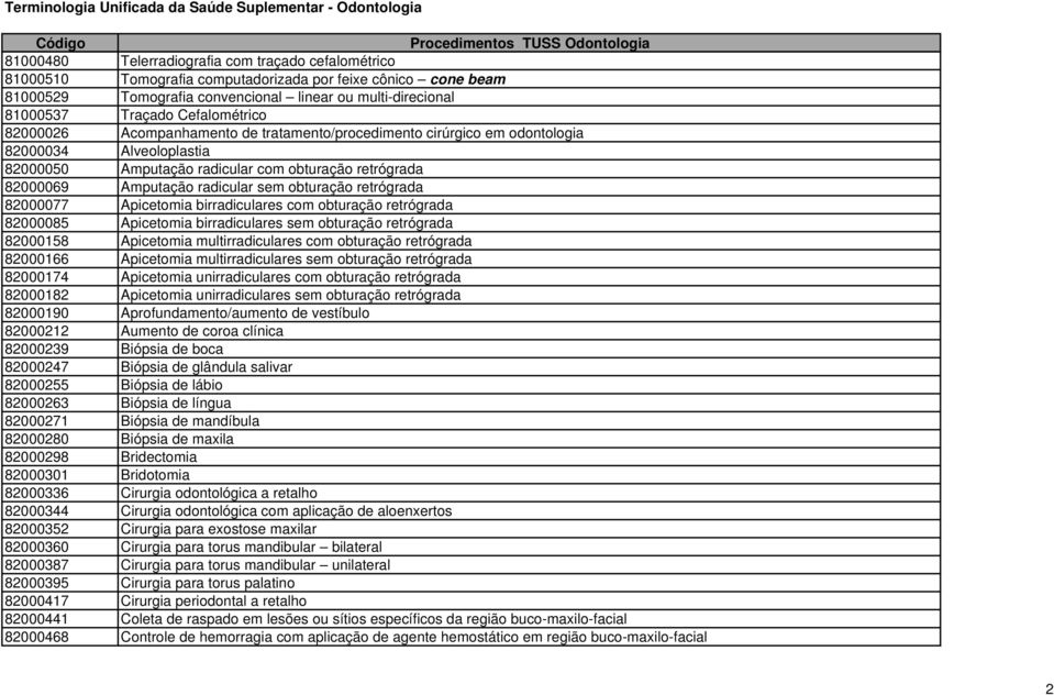 sem obturação retrógrada 82000077 Apicetomia birradiculares com obturação retrógrada 82000085 Apicetomia birradiculares sem obturação retrógrada 82000158 Apicetomia multirradiculares com obturação
