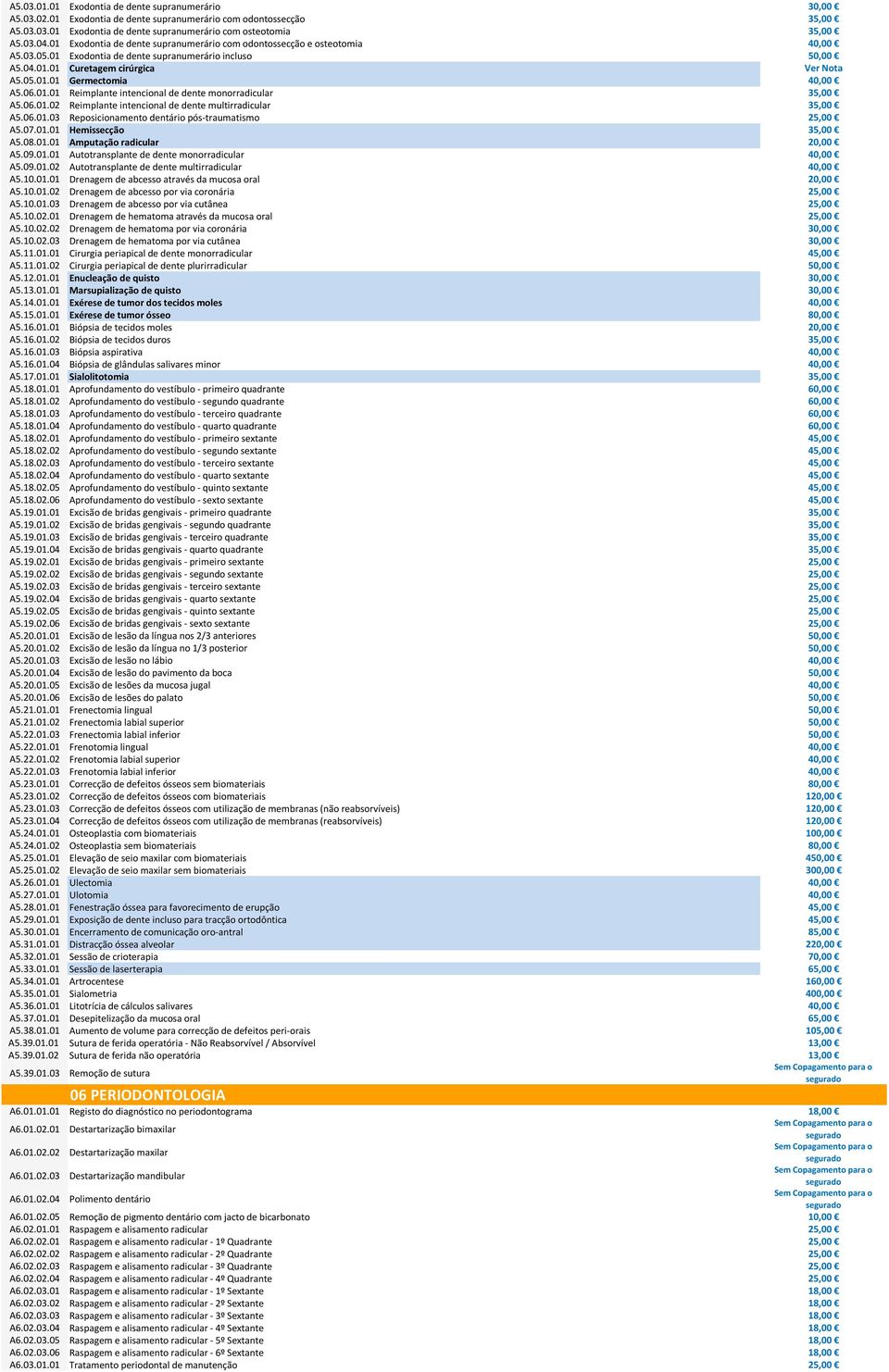 06.01.01 Reimplante intencional de dente monorradicular 35,00 A5.06.01.02 Reimplante intencional de dente multirradicular 35,00 A5.06.01.03 Reposicionamento dentário pós-traumatismo 25,00 A5.07.01.01 Hemissecção 35,00 A5.