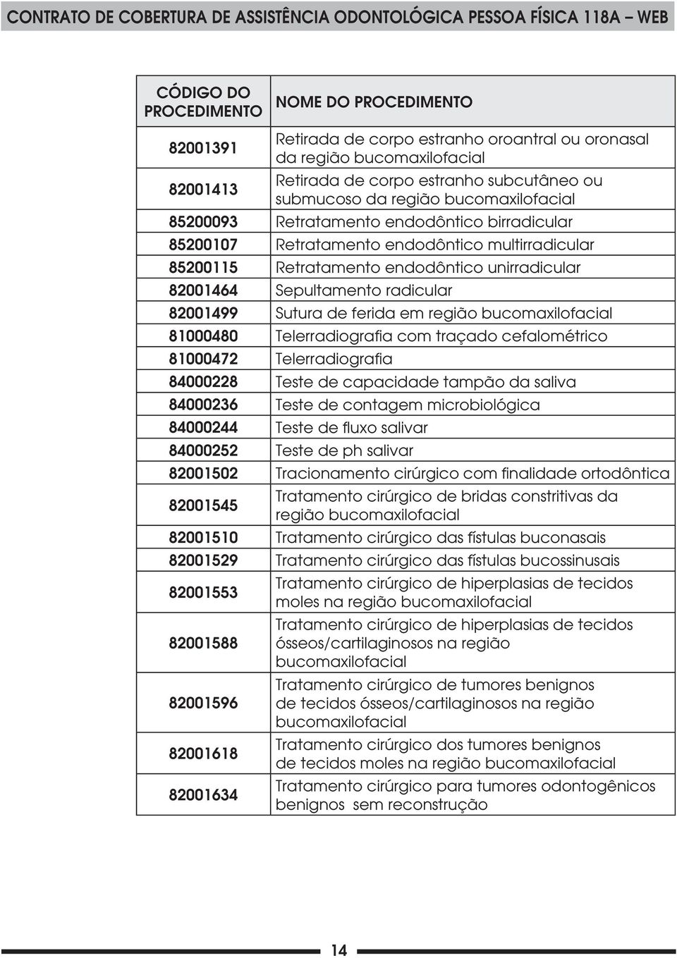 82001499 Sutura de ferida em região bucomaxilofacial 81000480 Telerradiografia com traçado cefalométrico 81000472 Telerradiografia 84000228 Teste de capacidade tampão da saliva 84000236 Teste de