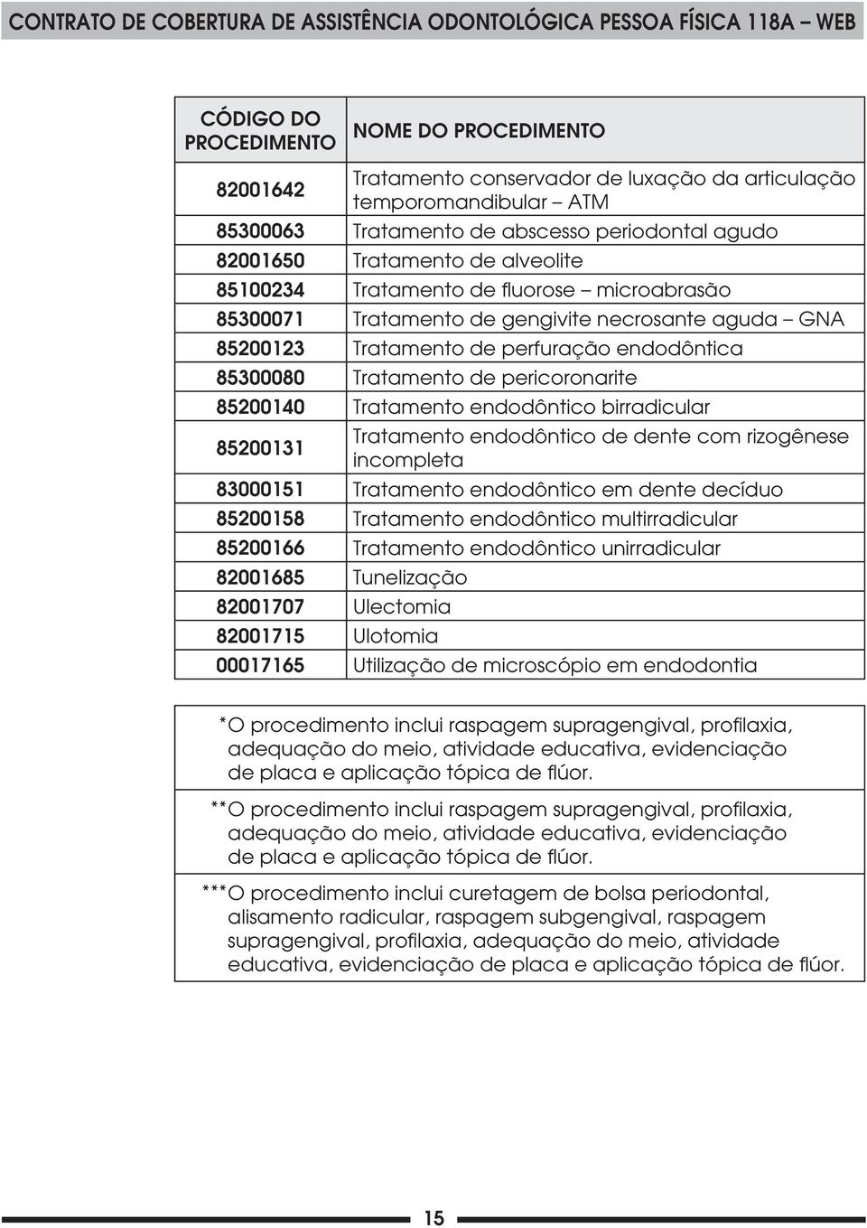 85200140 Tratamento endodôntico birradicular 85200131 Tratamento endodôntico de dente com rizogênese incompleta 83000151 Tratamento endodôntico em dente decíduo 85200158 Tratamento endodôntico