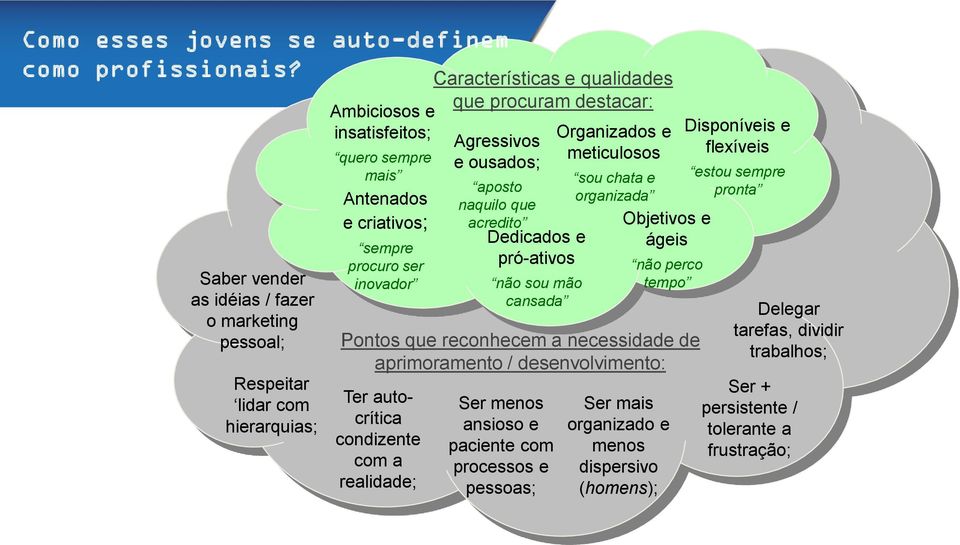 qualidades que procuram destacar: Agressivos e ousados; aposto naquilo que acredito Dedicados e pró-ativos não sou mão cansada Organizados e meticulosos sou chata e organizada Objetivos e ágeis não