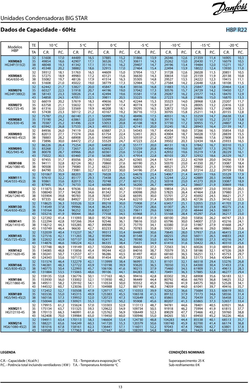 C. C. C. C. C. C. HXM0 HGP/5() 0 0 7,0, 9, 0, 07,5 7, 7,, 75 95 5, 5,7, 7,0 0 907 7,9,,7 5, 5,,0,,9 9 00 9,,7,0, 905 079 57 90,,5,7,0 HXM05 HG/-S 59 5775 5 0,,9 9,7,0 7 9,5 7, 7,9 9,0 09 779 5,0 5,,