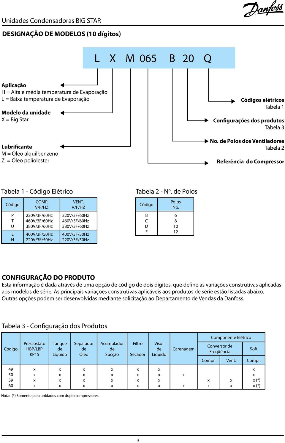 de Polos dos Ventiladores Tabela Referência do Compressor Tabela - Código Elétrico Código P T U E H COMP. V/F/HZ 0V/F/0Hz 0V/F/0Hz 0V/F/0Hz 00V/F/Hz 0V/F/Hz VENT.