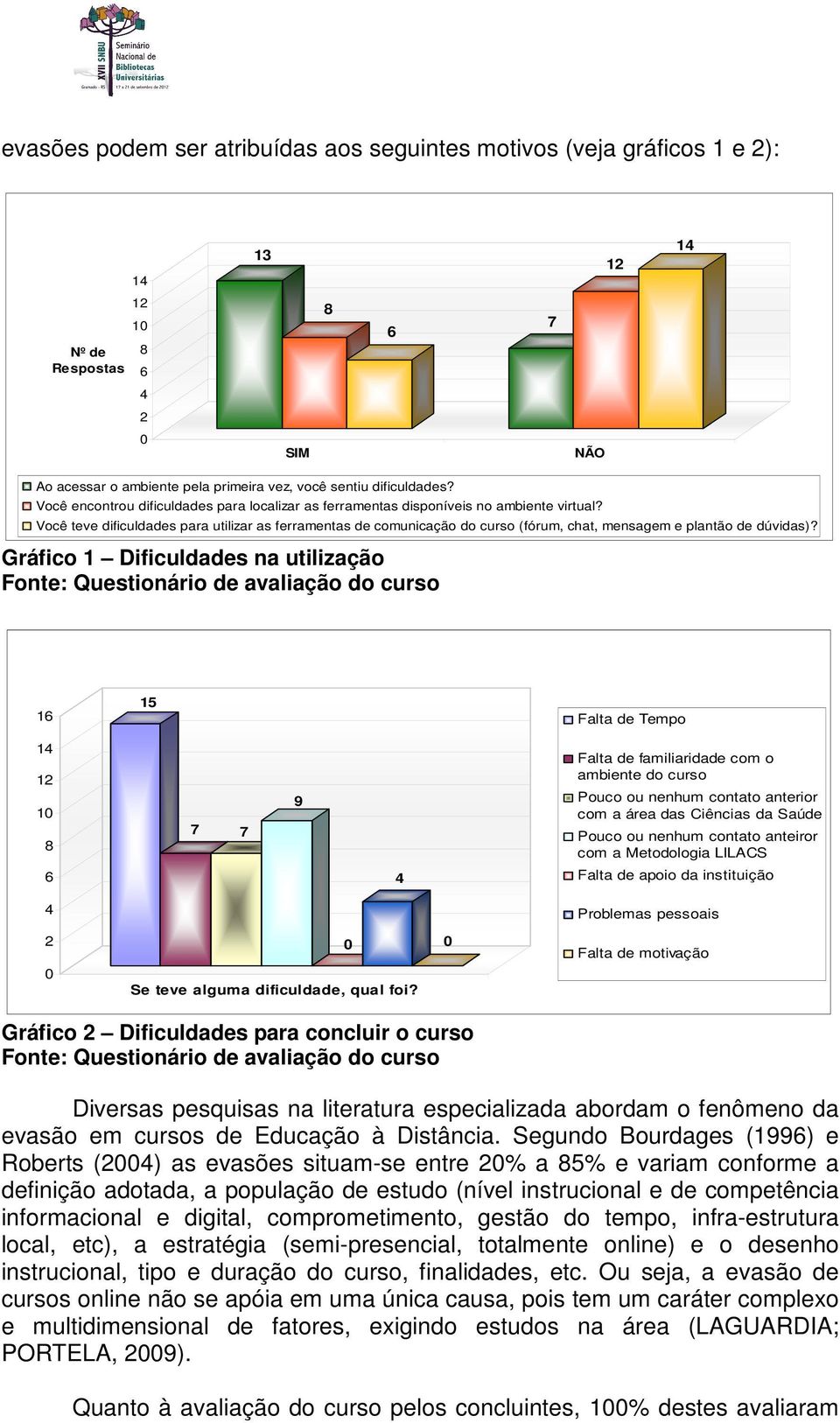 Você teve dificuldades para utilizar as ferramentas de comunicação do curso (fórum, chat, mensagem e plantão de dúvidas)?