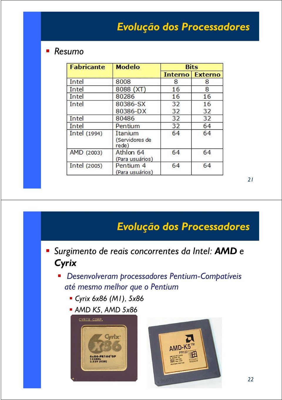 AMD e Cyrix Desenvolveram processadores