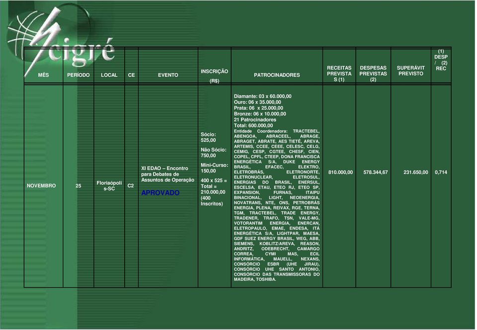 , Entidade Coordenadora: TRACTEBEL, ABENGOA, ABRACEEL, ABRAGE, ABRAGET, ABRATE, AES TIETÊ, AREVA, ARTEMIS, CCEE, CEEE, CELESC, CELG, CEMIG, CESP, CGTEE, CHESF, CIEN, COPEL, CPFL, CTEEP, DONA