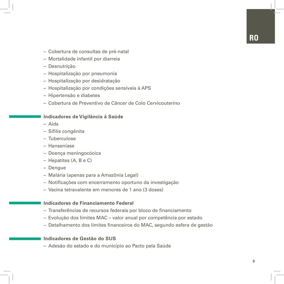 C) Dengue Malária (apenas para a Amazônia Legal) Notificações com encerramento oportuno da investigação Vacina tetravalente em menores de 1 ano (3 doses) Indicadores de Financiamento Federal