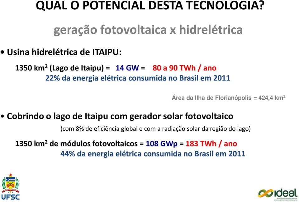 22% da energia elétrica consumida no Brasil em 2011 Área da Ilha de Florianópolis = 424,4 km 2 Cobrindo o lago de Itaipu