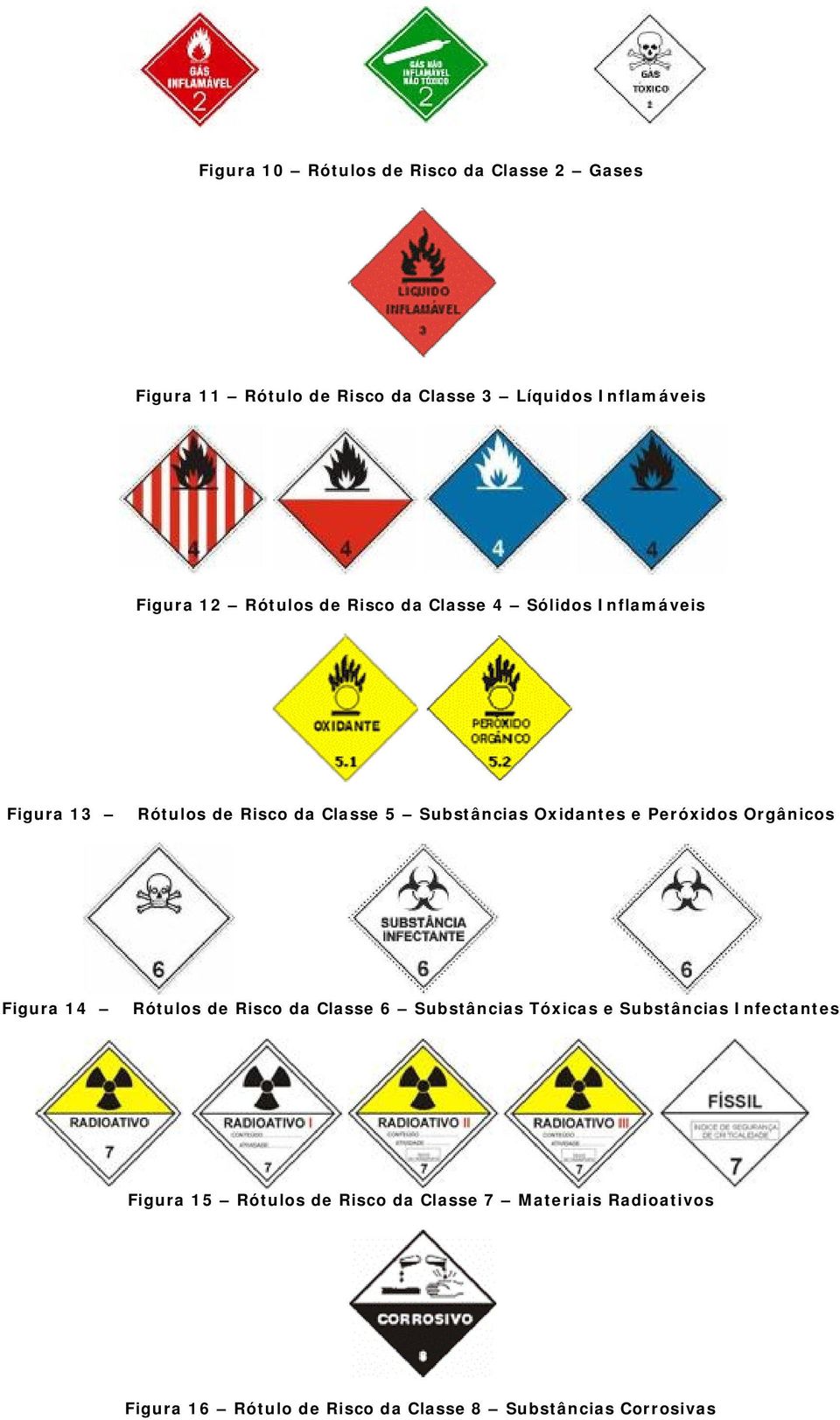 e Peróxidos Orgânicos Figura 14 Rótulos de Risco da Classe 6 Substâncias Tóxicas e Substâncias Infectantes
