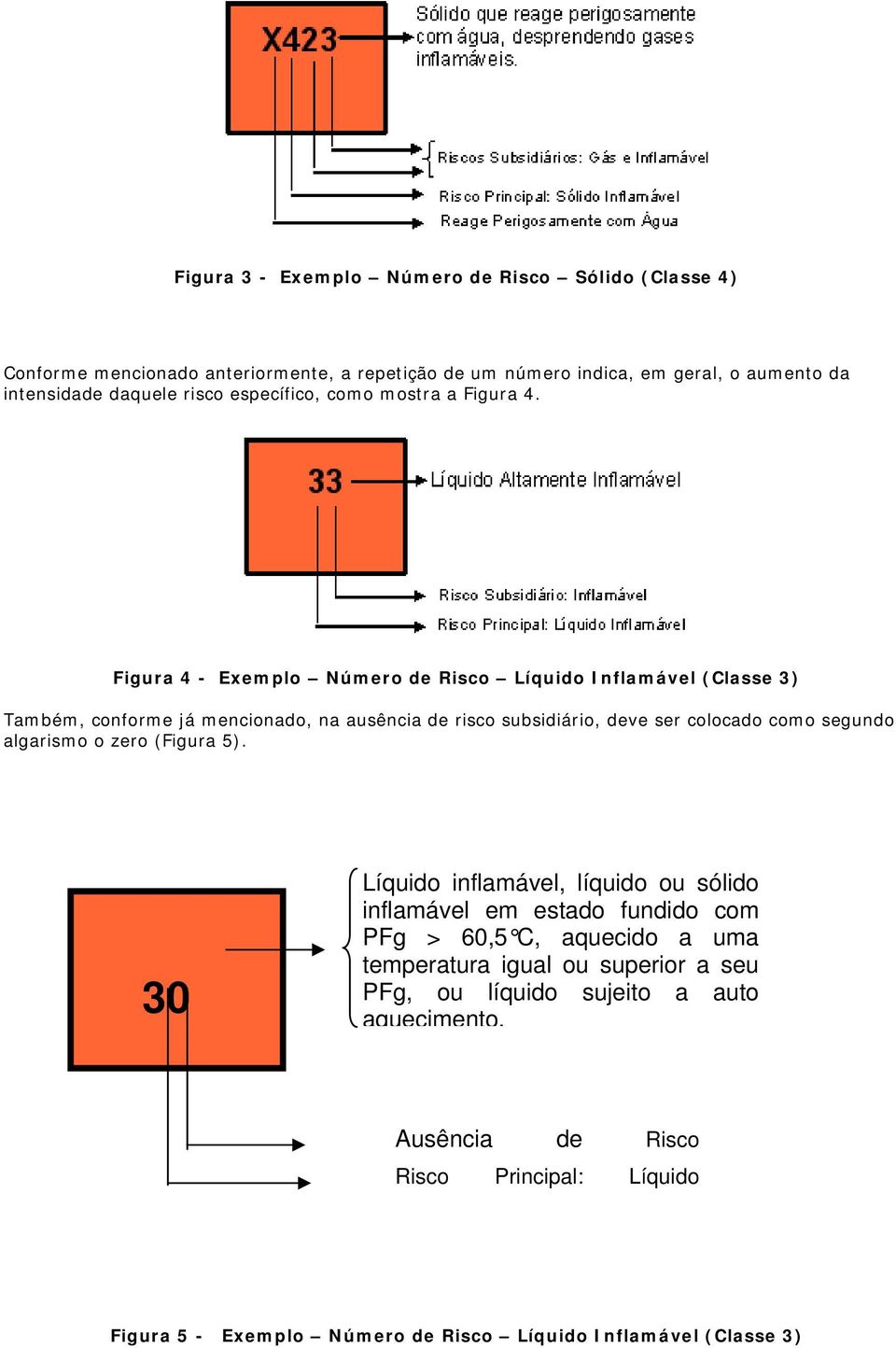 Figura 4 - Exemplo Número de Risco Líquido Inflamável (Classe 3) Também, conforme já mencionado, na ausência de risco subsidiário, deve ser colocado como segundo algarismo