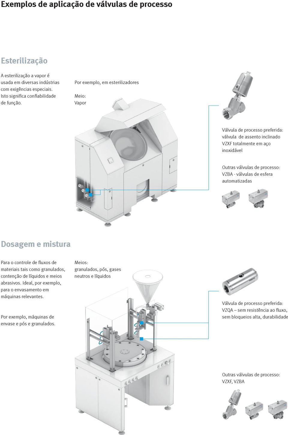 automatizadas Dosagem e mistura Para o controle de fluxos de materiais tais como granulados, contenção de líquidos e meios abrasivos. Ideal, por exemplo, para o envasamento em máquinas relevantes.