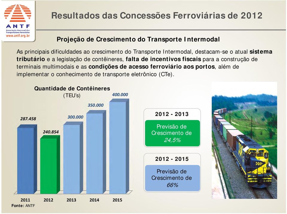 e as condições de acesso ferroviário aos portos, além de implementar o conhecimento de transporte eletrônico (CTe). Quantidade de Contêineres (TEU s) 400.