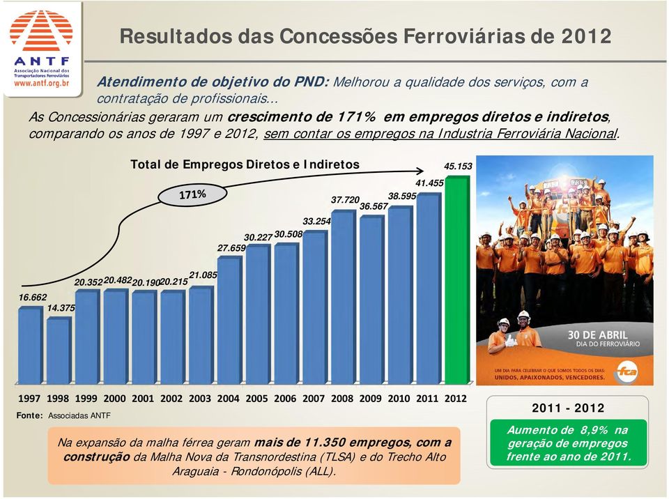 Total de Empregos Diretos e Indiretos 33.254 30.227 30.508 27.659 41.455 37.720 38.595 36.567 45.153 16.662 14.375 20.35220.482 20.190 20.215 21.