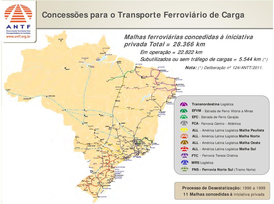 Transnordestina Logística EFVM - Estrada de Ferro Vitória a Minas EFC - Estrada de Ferro Carajás FCA - Ferrovia Centro - Atlântica ALL - América Latina Logística Malha Paulista