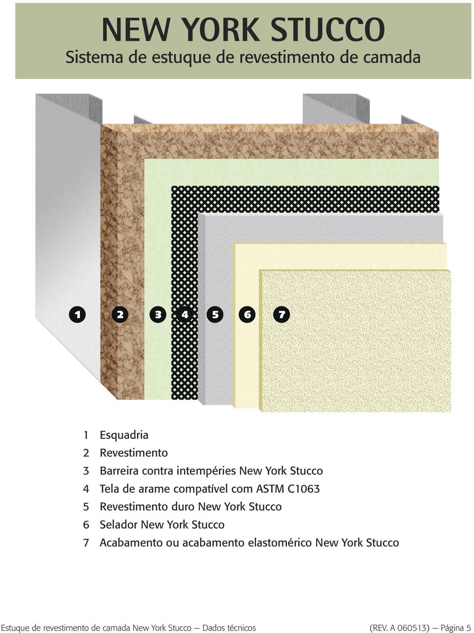 Revestimento duro New York Stucco 6 Selador New York Stucco 7 Acabamento ou acabamento