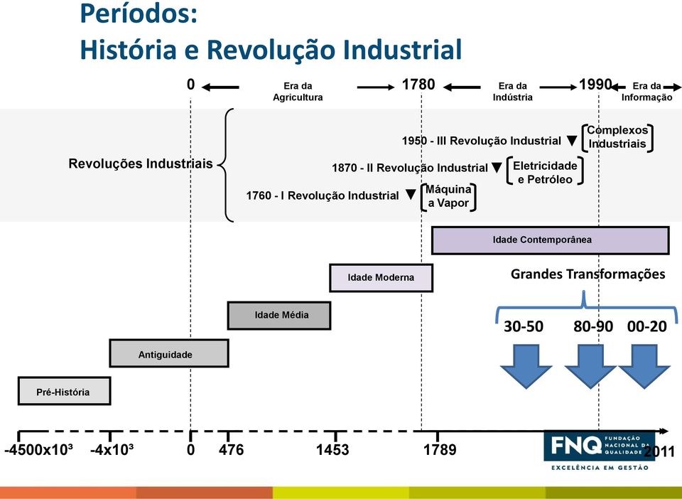 Industrial Máquina a Vapor Eletricidade e Petróleo Complexos Industriais Idade Contemporânea Idade Moderna