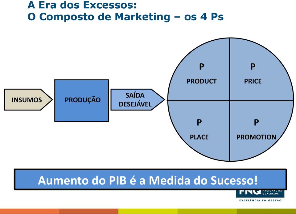 INSUMOS PRODUÇÃO SAÍDA DESEJÁVEL P