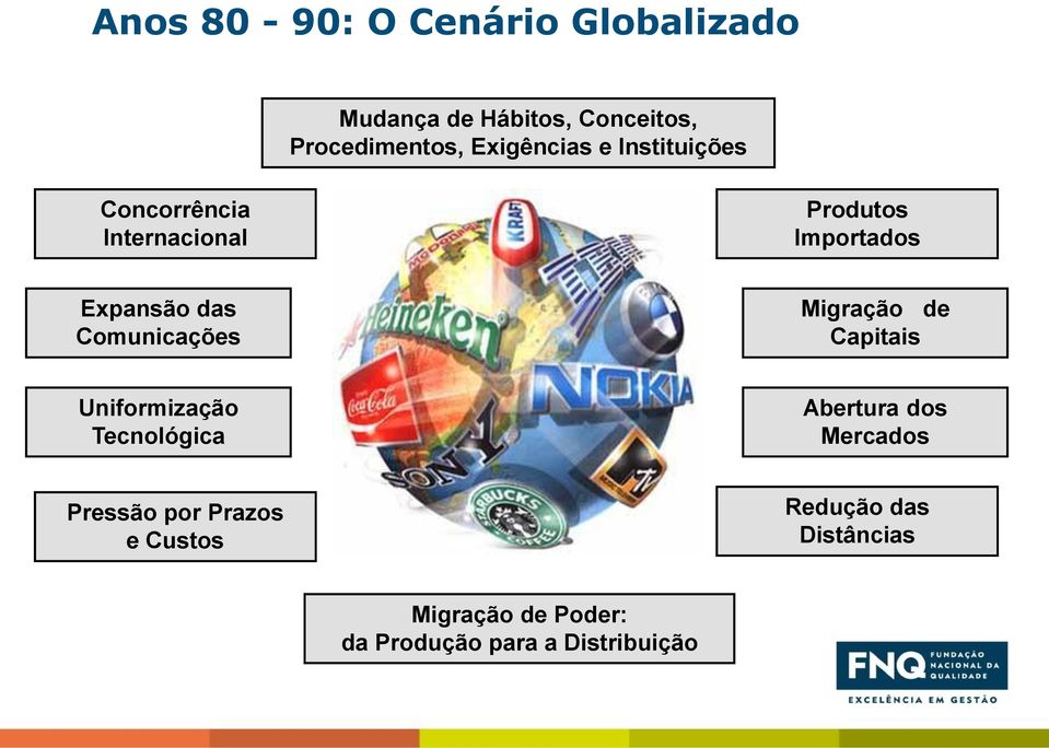 Comunicações Migração de Capitais Uniformização Tecnológica Abertura dos Mercados