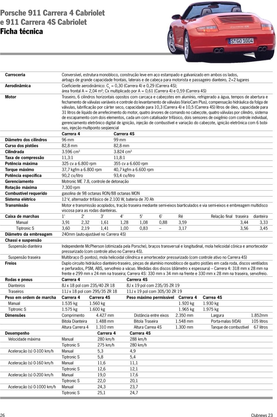 2,04 m²; Cx multiplicado por A = 0,61 (Carrera 4) e 0,59 (Carrera 4S) Motor Traseiro, 6 cilindros horizontais opostos com carcaça e cabeçotes em alumínio, refrigerado a água, tempos de abertura e