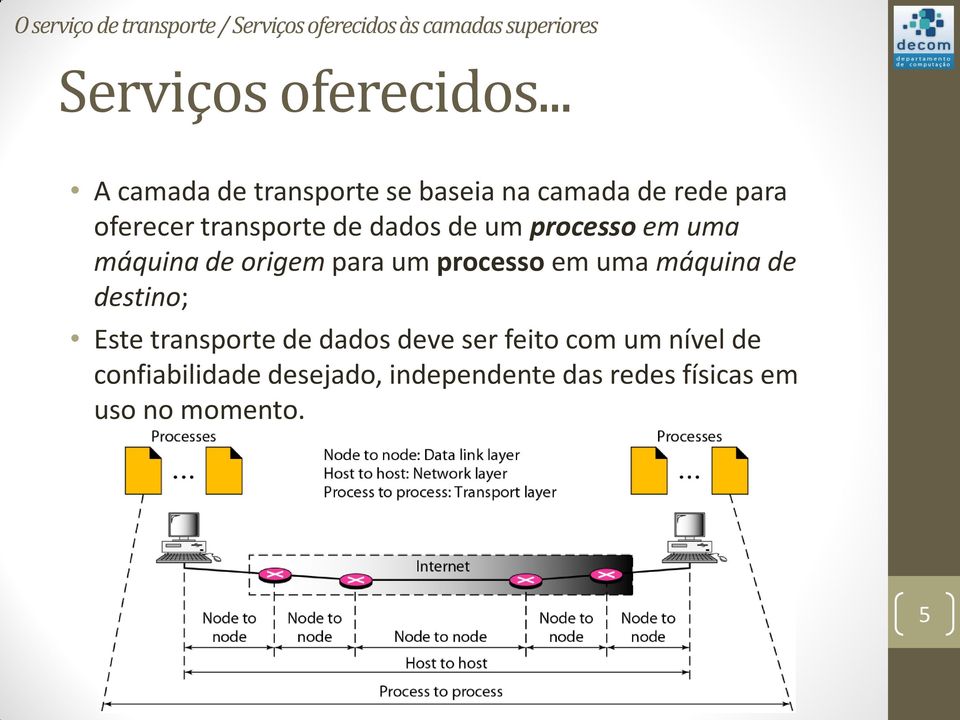 processo em uma máquina de origem para um processo em uma máquina de destino; Este transporte de