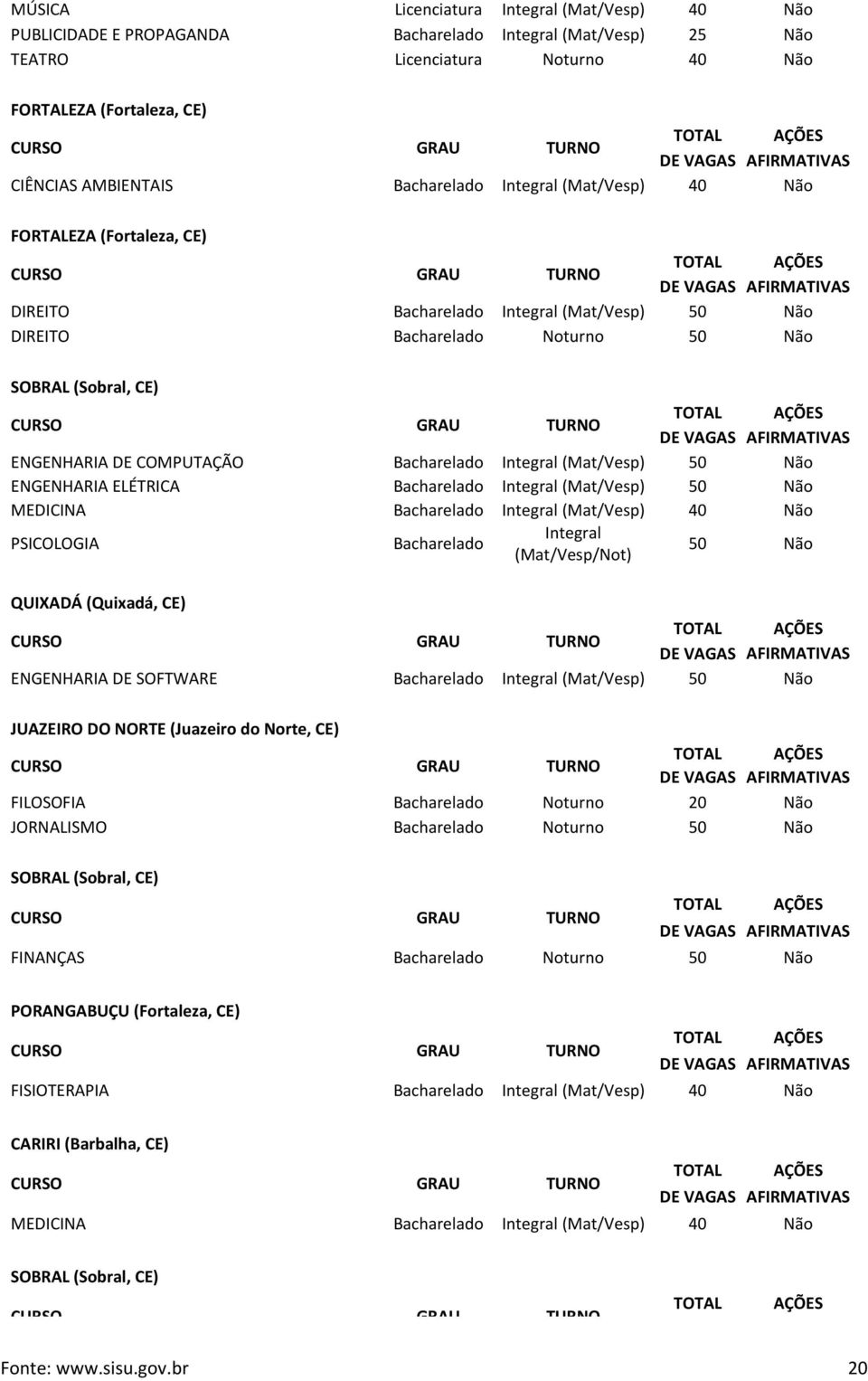 Bacharelado (Mat/Vesp) 50 Não MEDICINA Bacharelado (Mat/Vesp) 40 Não PSICOLOGIA Bacharelado 50 Não QUIXADÁ (Quixadá, CE) ENGENHARIA DE SOFTWARE Bacharelado (Mat/Vesp) 50 Não JUAZEIRO DO NORTE