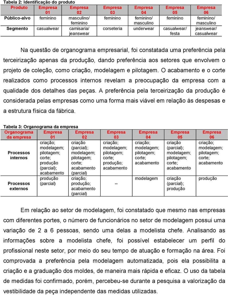 projeto de coleção, como criação, e pilotagem. O e o corte realizados como processos internos revelam a preocupação da empresa com a qualidade dos detalhes das peças.