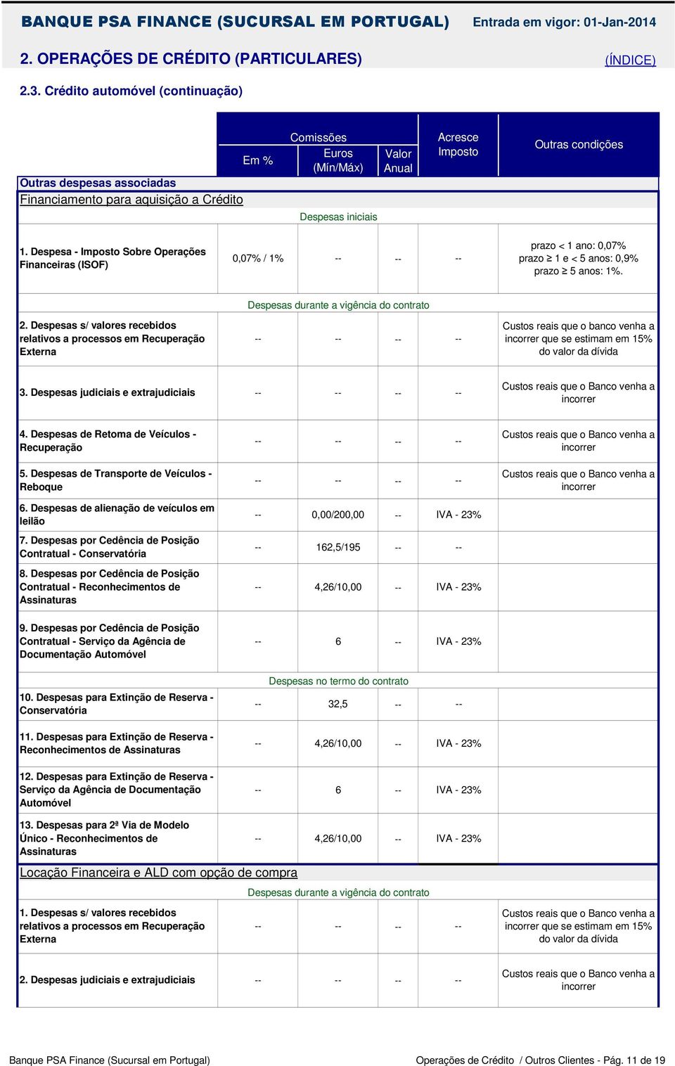 Despesas s/ valores recebidos relativos a processos em Recuperação Externa Custos reais que o banco venha a que se estimam em 15% do valor da dívida 3. Despesas judiciais e extrajudiciais 4.