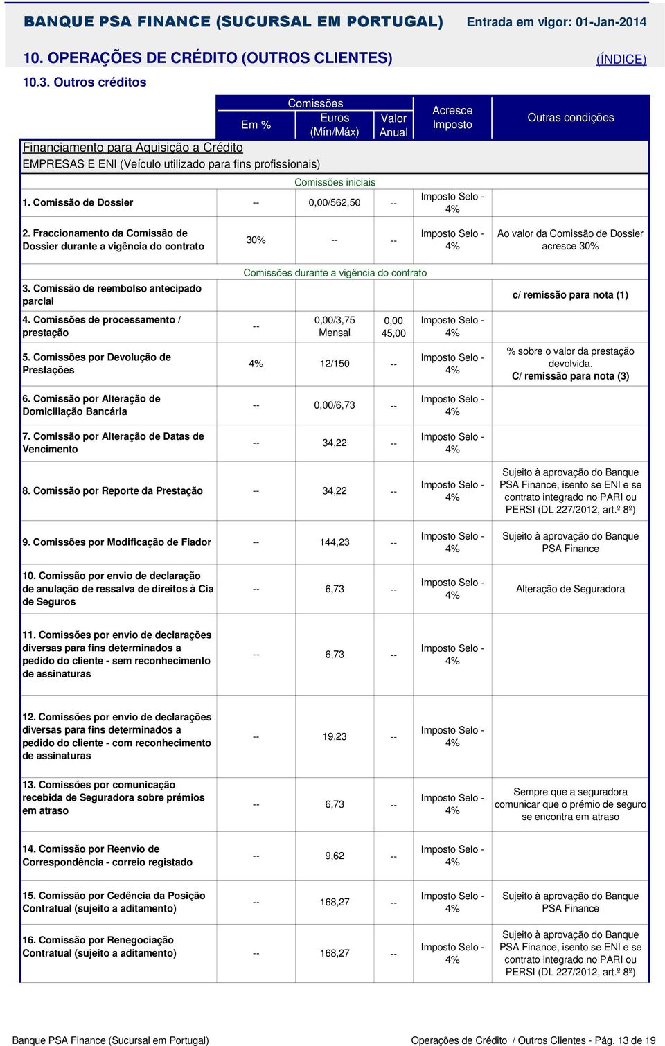 de processamento / prestação 5. por Devolução de Prestações durante a vigência do contrato 0,00/3,75 Mensal 12/150 0,00 45,00 c/ remissão para nota (1) % sobre o valor da prestação devolvida.