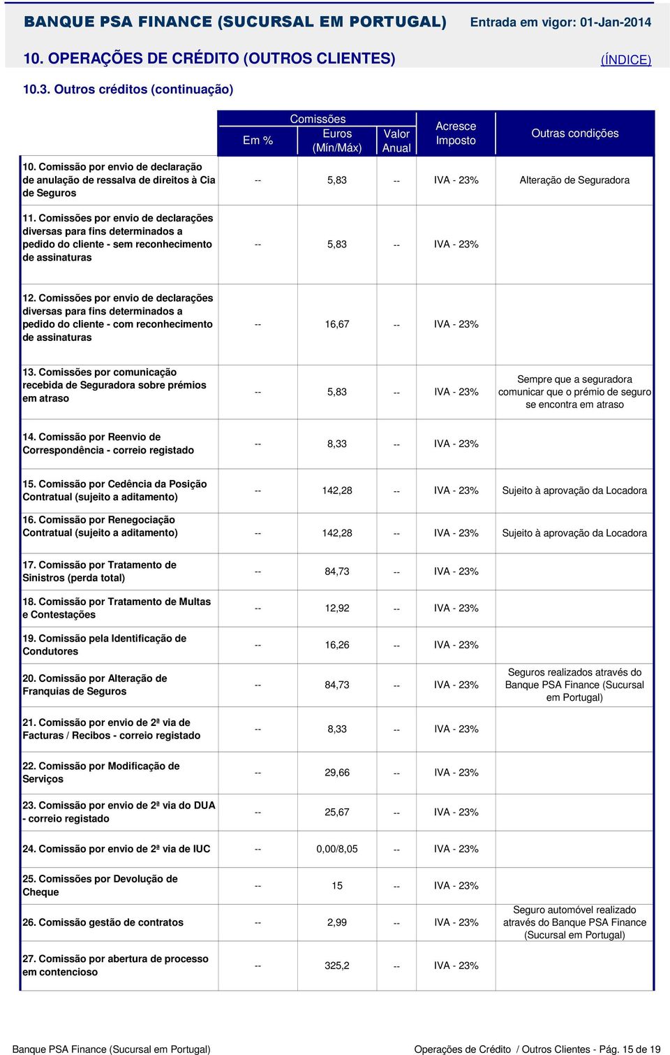 por envio de declarações pedido do cliente - sem reconhecimento de assinaturas 5,83 12. por envio de declarações pedido do cliente - com reconhecimento de assinaturas 16,67 13.