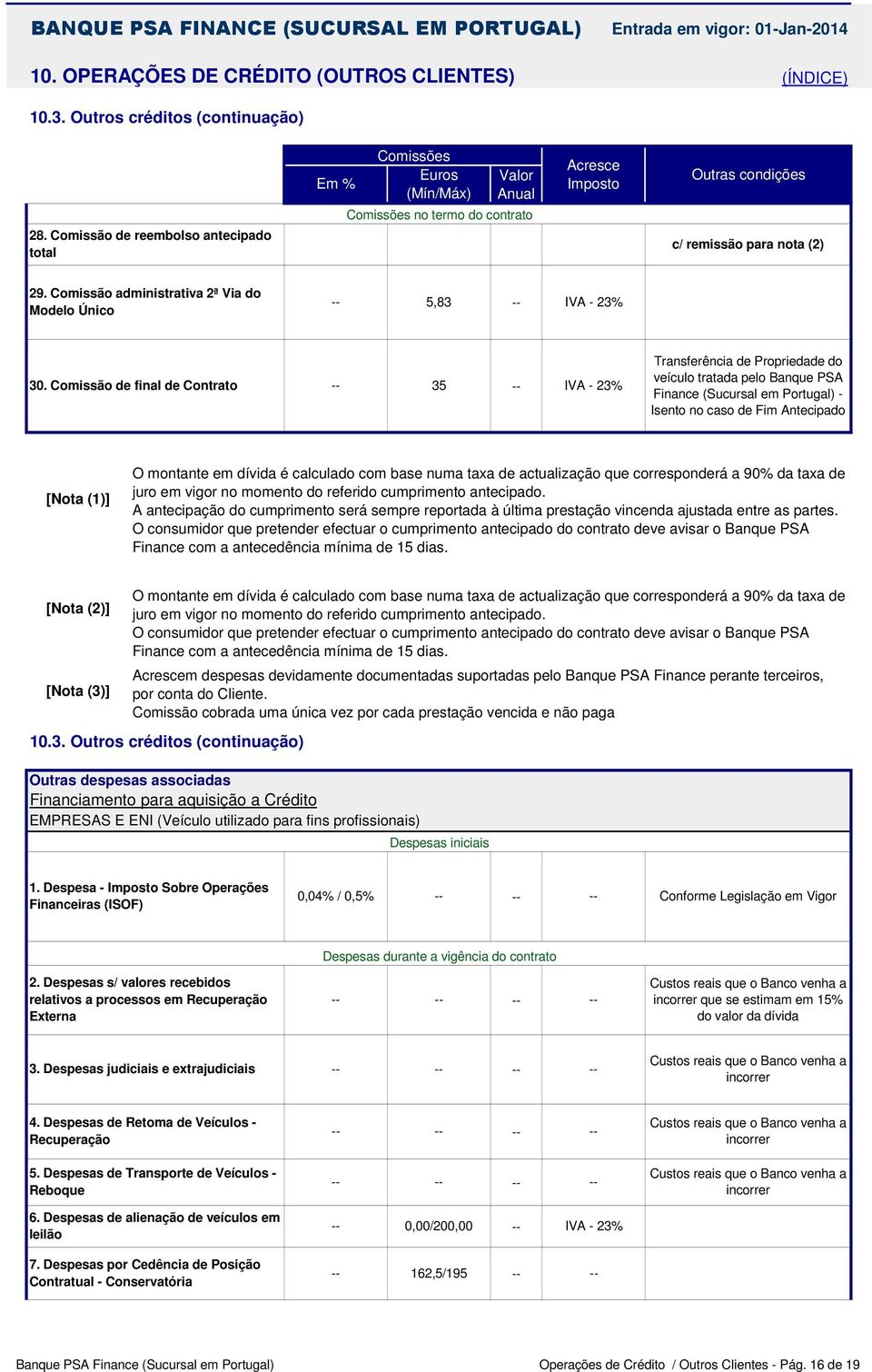 Comissão de final de Contrato 35 Transferência de Propriedade do veículo tratada pelo Banque PSA Finance (Sucursal em Portugal) - Isento no caso de Fim Antecipado [Nota (1)] O montante em dívida é