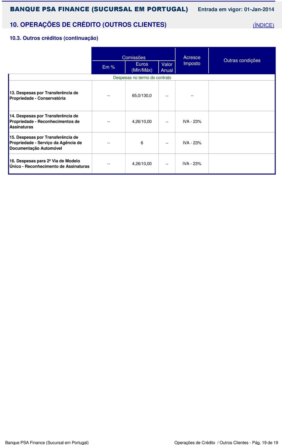 Despesas por Transferência de Propriedade - Reconhecimentos de Assinaturas 4,26/10,00 15.