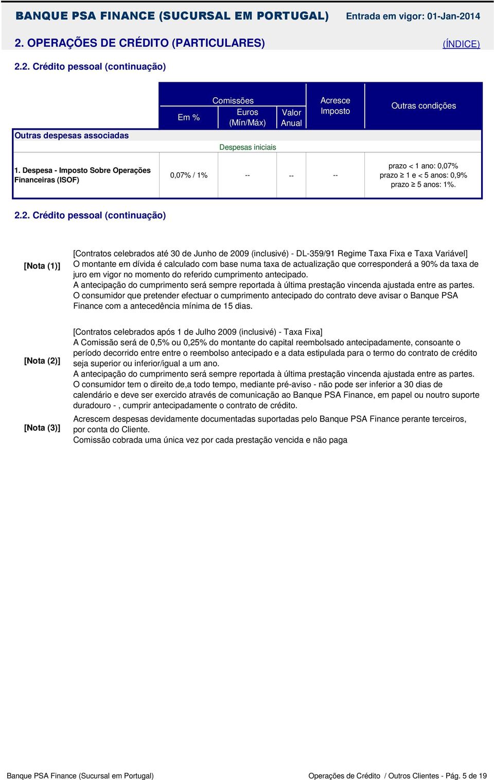 2. Crédito pessoal (continuação) [Nota (1)] [Contratos celebrados até 30 de Junho de 2009 (inclusivé) - DL-359/91 Regime Taxa Fixa e Taxa Variável] O montante em dívida é calculado com base numa taxa