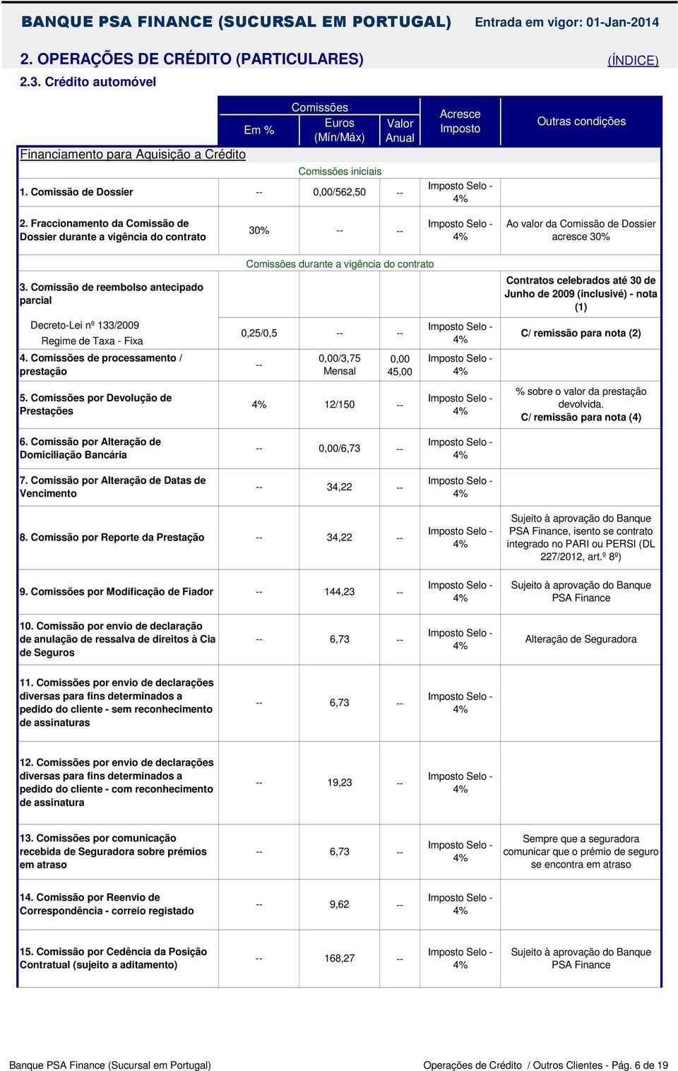 Comissão de reembolso antecipado parcial Decreto-Lei nº 133/2009 Regime de Taxa - Fixa 4. de processamento / prestação 5.