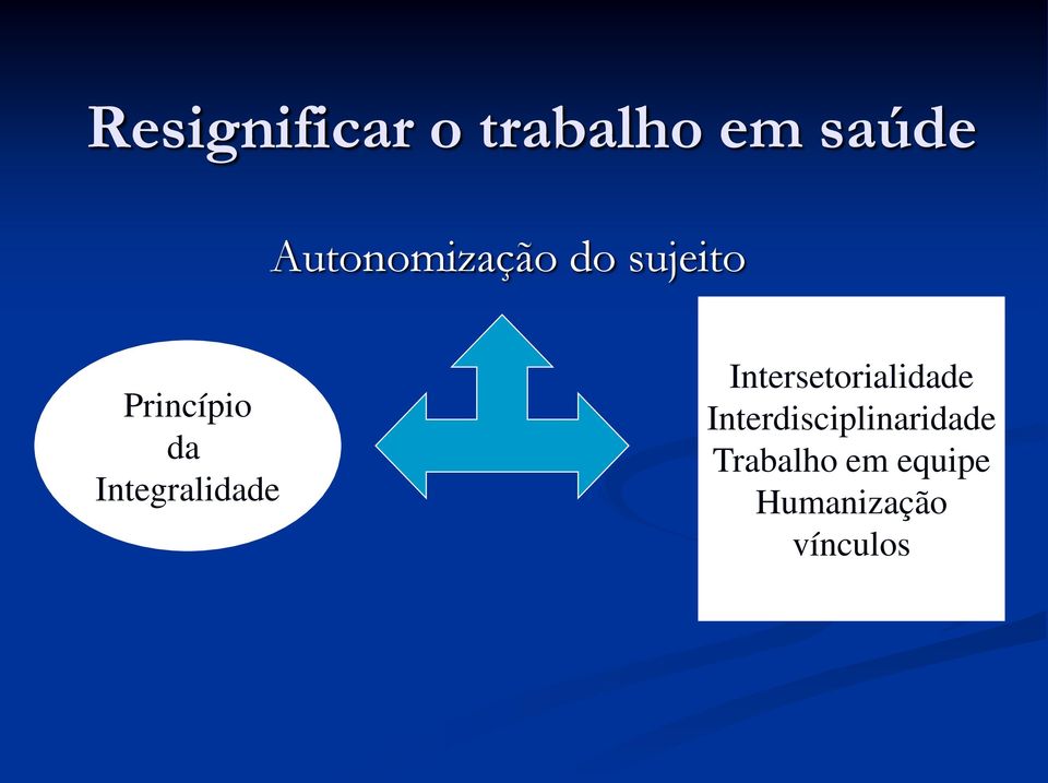 Integralidade Intersetorialidade