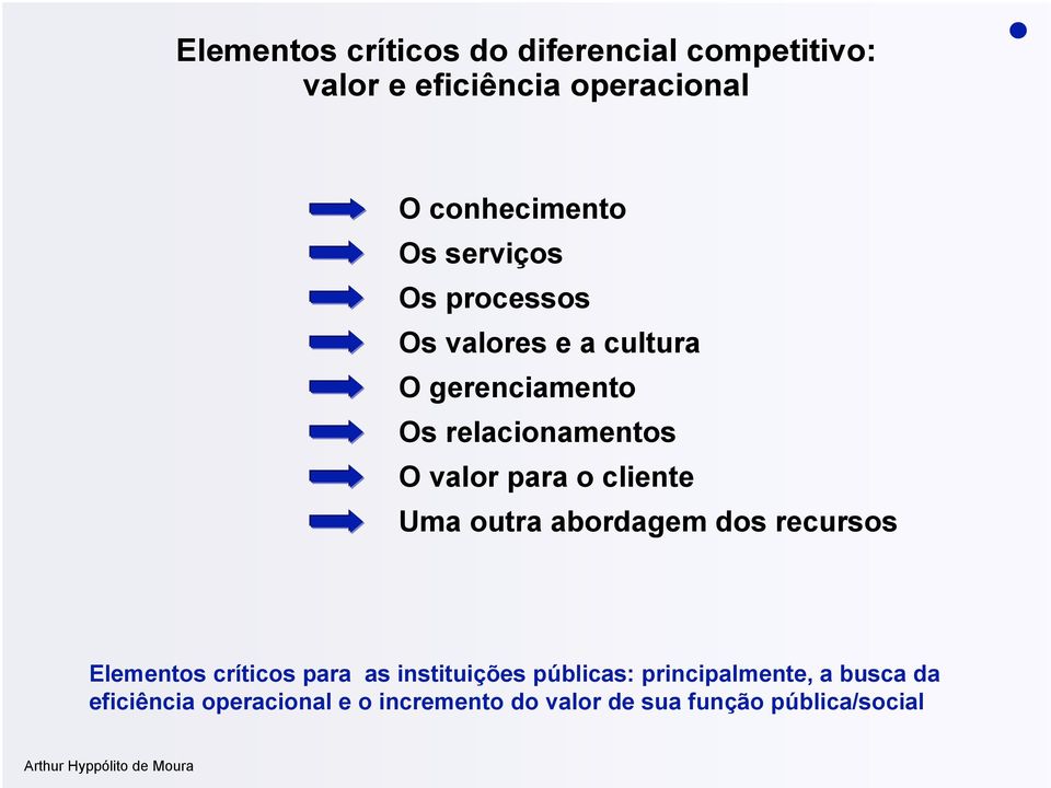 cliente Uma outra abordagem dos recursos Elementos críticos para as instituições públicas: