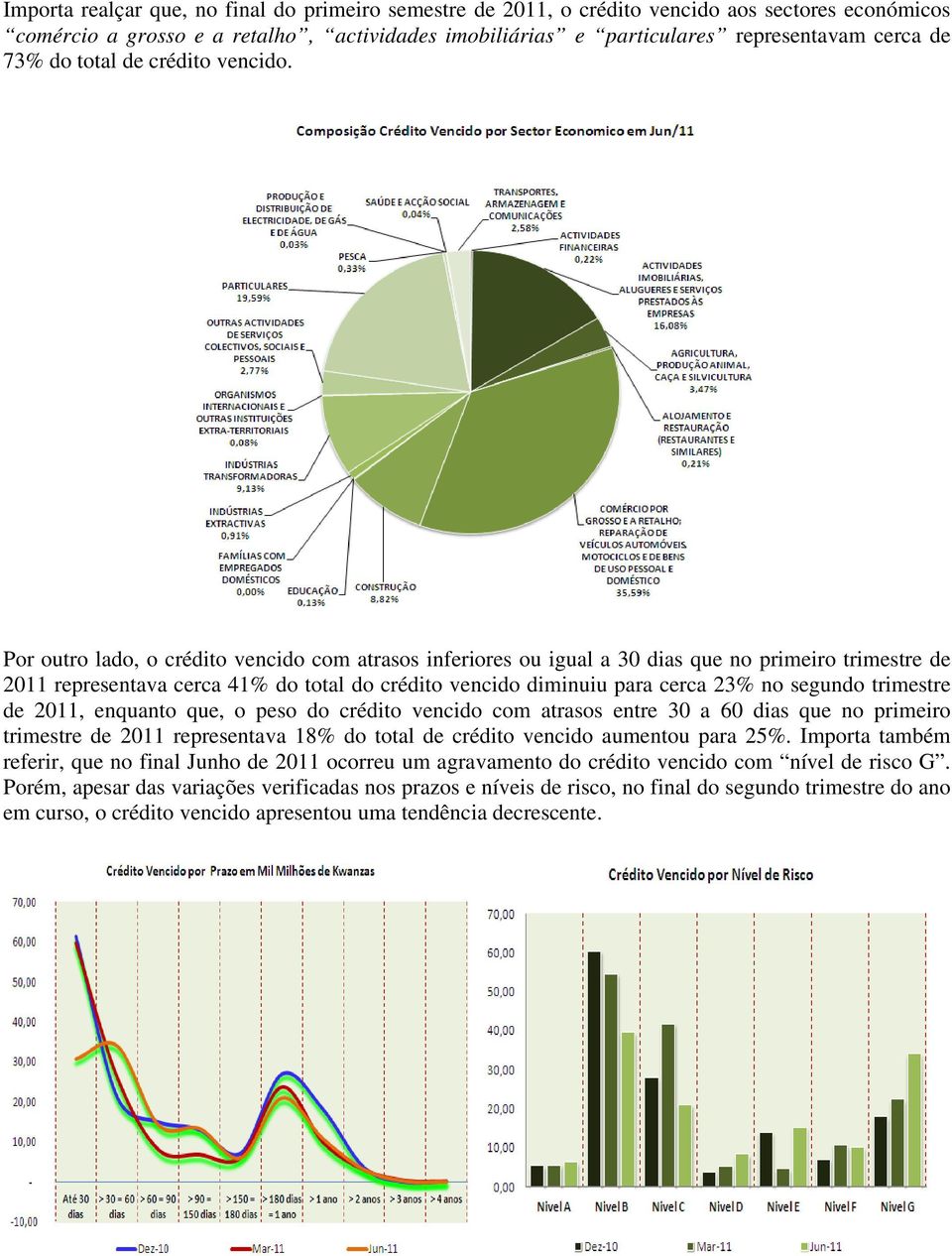 Por outro lado, o crédito vencido com atrasos inferiores ou igual a 30 dias que no primeiro trimestre de 2011 representava cerca 41% do total do crédito vencido diminuiu para cerca 23% no segundo