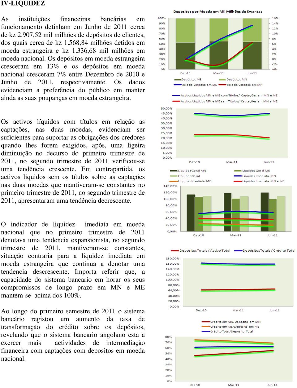 Os depósitos em moeda estrangeira cresceram em 13% e os depósitos em moeda nacional cresceram 7% entre Dezembro de 2010 e Junho de 2011, respectivamente.