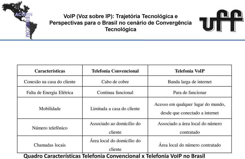 mundo, desde que conectado a internet Número telefônico Chamadas locais Associado ao domicílio do cliente Área local do domicílio do cliente