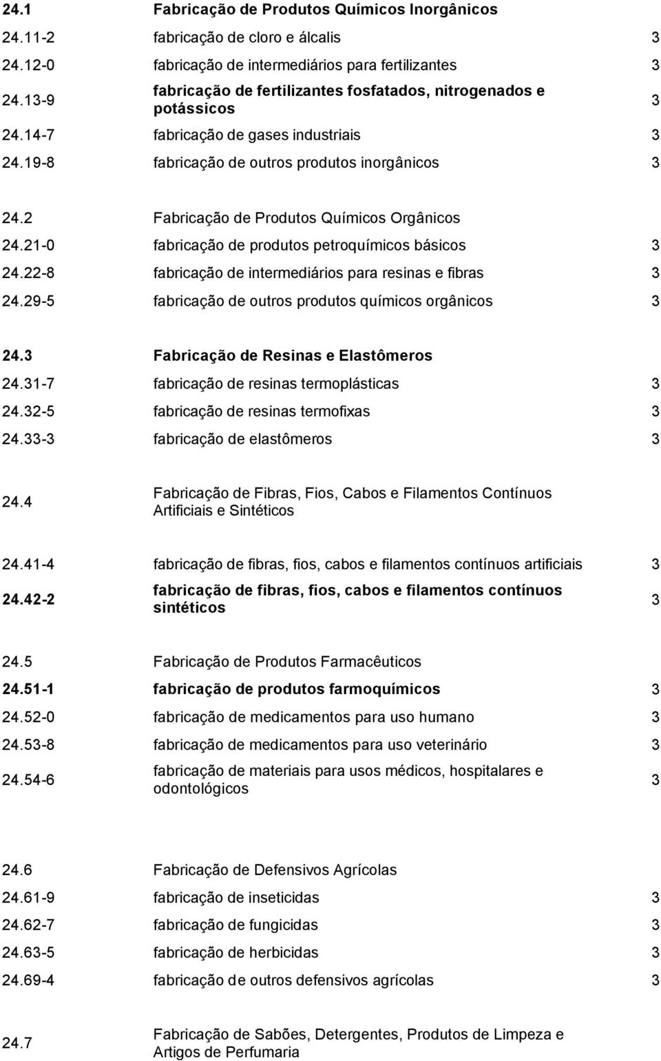 Fabricação de Produtos Químicos Orgânicos 4.1-0 fabricação de produtos petroquímicos básicos 4.-8 fabricação de intermediários para resinas e fibras 4.