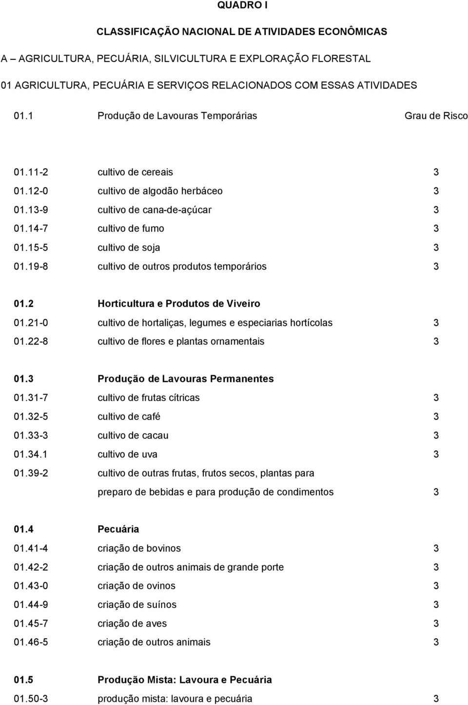 19-8 cultivo de outros produtos temporários 01. Horticultura e Produtos de Viveiro 01.1-0 cultivo de hortaliças, legumes e especiarias hortícolas 01.-8 cultivo de flores e plantas ornamentais 01.