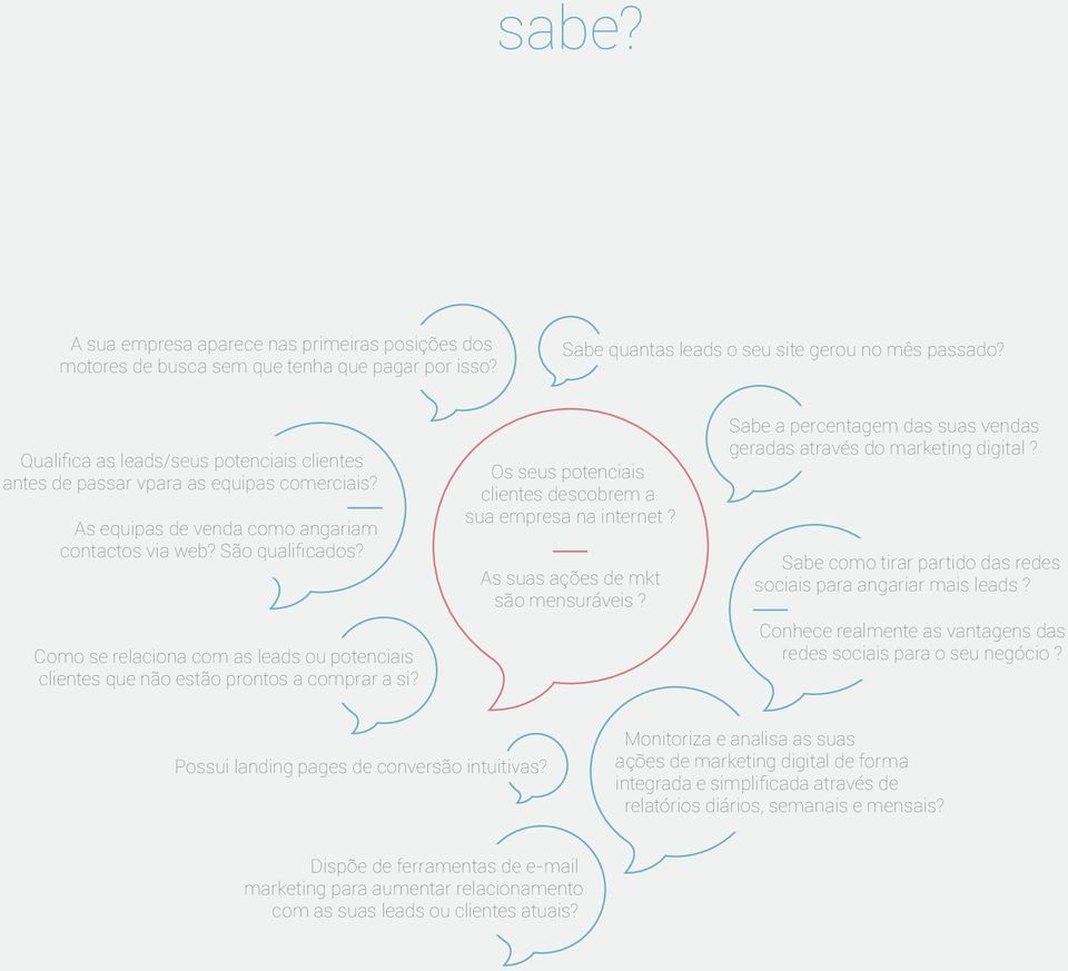 Como se relaciona com as leads ou potenciais clientes que não estão prontos a comprar a si? Os seus potenciais clientes descobrem a sua empresa na internet? As suas ações de mkt são mensuráveis?