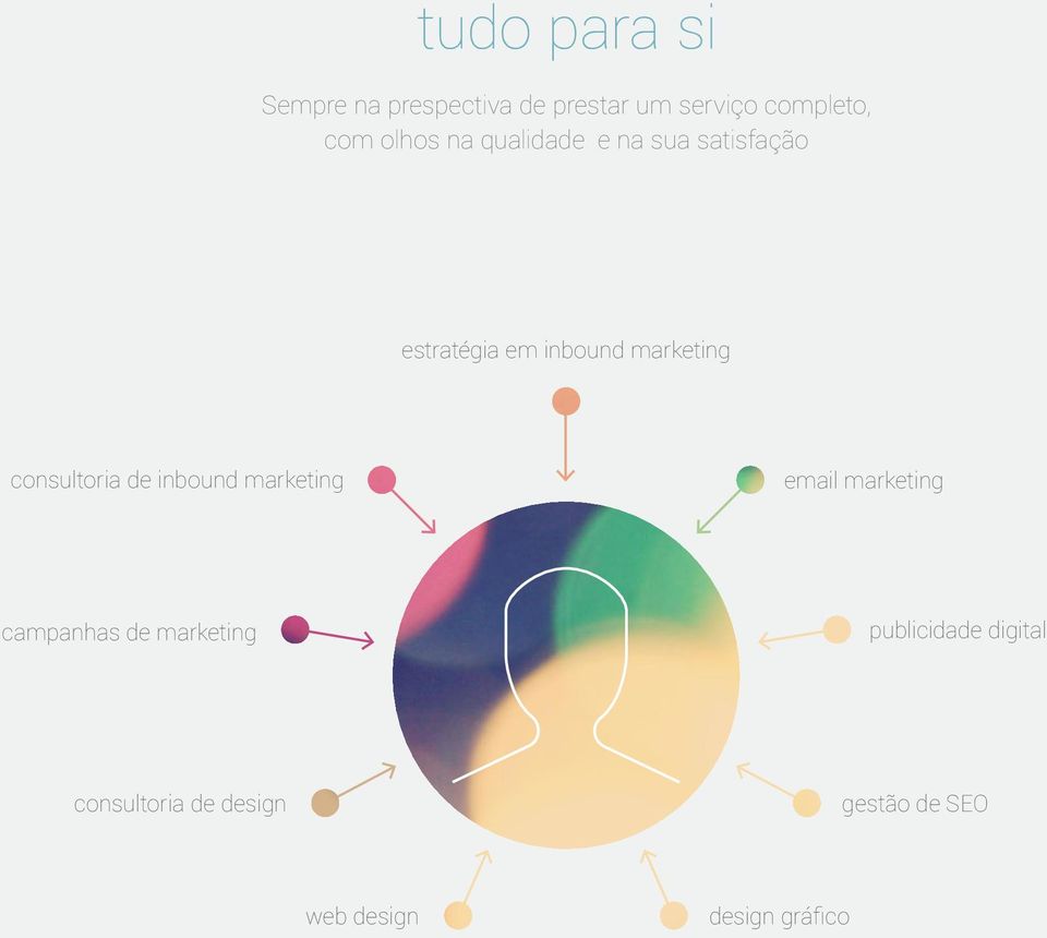 consultoria de inbound marketing email marketing publicidade digital