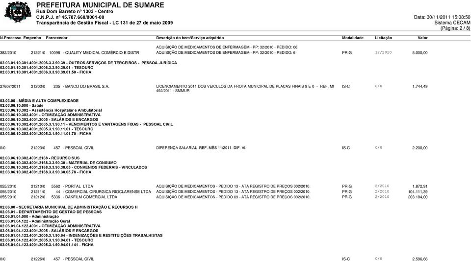 MEDICAMENTOS DE ENFERMAGEM - PP: 32/2010 - PEDIDO: 6 PR-G 32/2010 5.000,00 02.03.01.10.301.4001.2006.3.3.90.39 - OUTROS SERVIÇOS DE TERCEIROS - PESSOA JURÍDICA 02.03.01.10.301.4001.2006.3.3.90.39.01 - TESOURO 02.